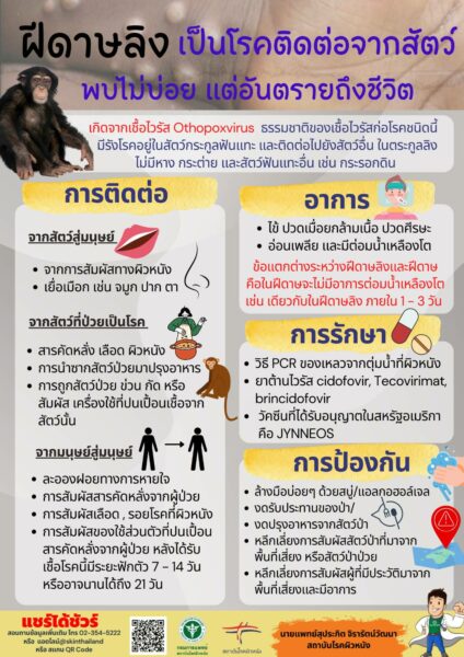 โรคฝีดาษลิง ป้องกัน