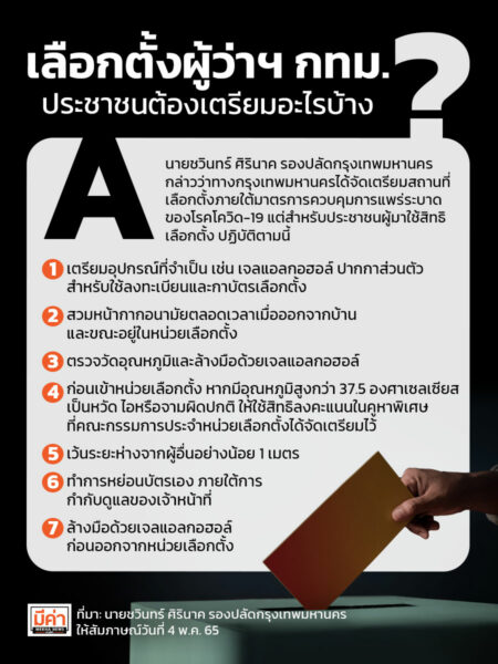 เลือกตั้งผู้ว่ากรุงเทพ