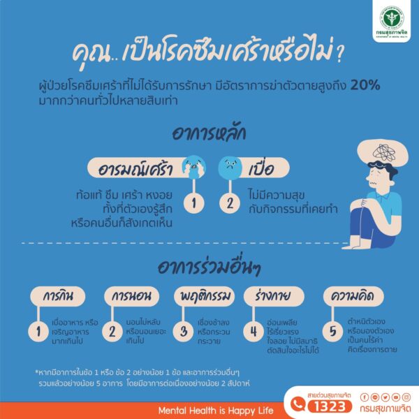 เป็นโรคซึมเศร้าหรือไม่ อาการเป็นอย่างไร