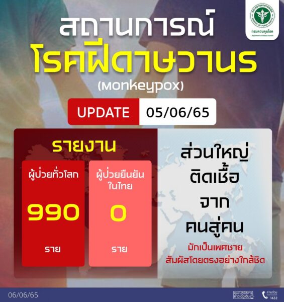 สถานการณ์ โรคฝีดาษลิง