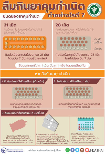 ยาคุมกำเนิด