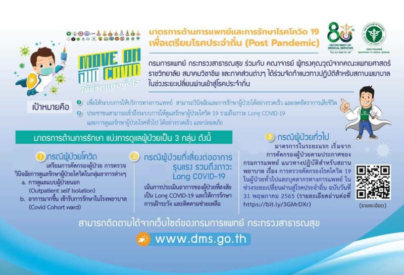 มาตรการเตรียมพร้อมโควิด-19 สู่โรคประจำถิ่น