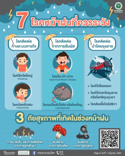 โรคและภัยสุขภาพหน้าฝน 2565