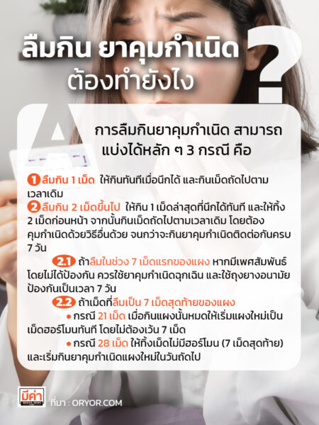 ลืมกิน ยาคุมกำเนิด ต้องทำยังไง