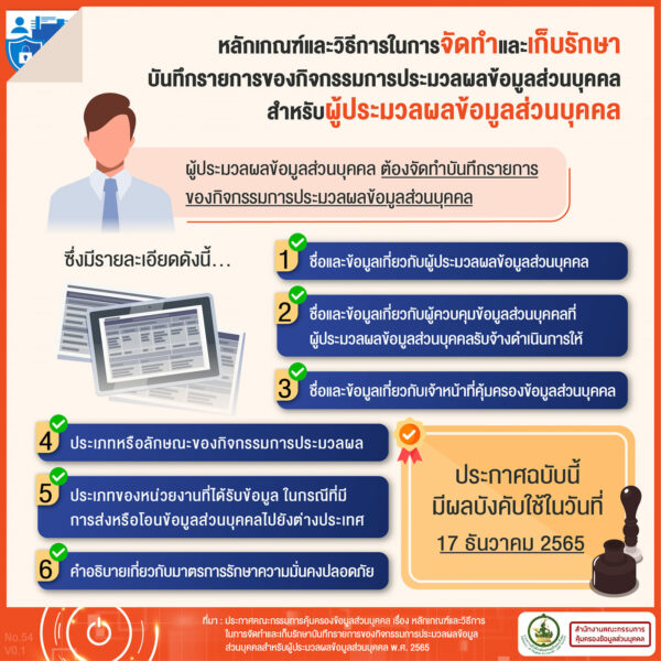 รายละเอียดที่ต้องมี สำหรับผู้ประมวลผลข้อมูลส่วนบุคคล ในการจัดทำและเก็บรักษาบันทึกรายการกิจกรรม