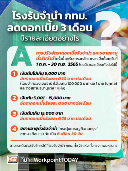 โรงรับจำนำ กทม ลดดอกเบี้ย 3 เดือน