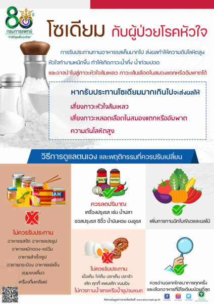 อาหารที่เหมาะในผู้ป่วยโรคหัวใจ และภาวะหัวใจล้มเหลว