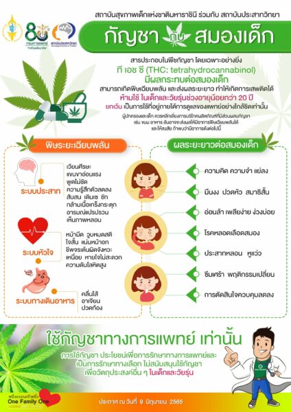 เด็กกินกัญชา อันตรายต่อสมอง หัวใจ