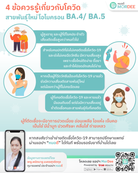 โควิด โอไมครอน