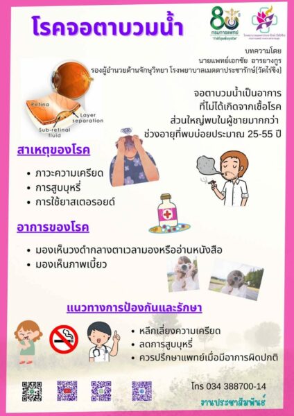 โรคจอตาบวมน้ำ