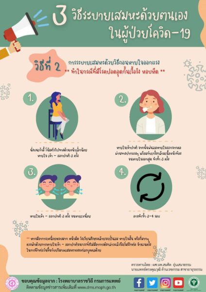 ขับเสมหะ ผู้ป่วยโควิด