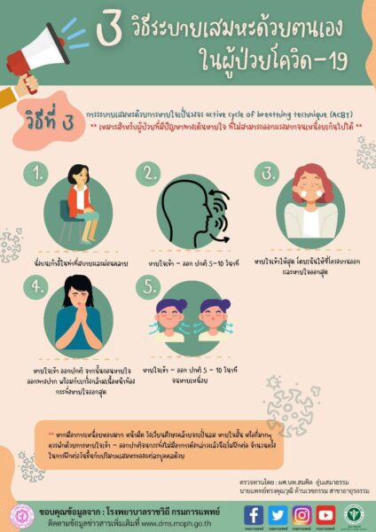 ขับเสมหะ ผู้ป่วยโควิด