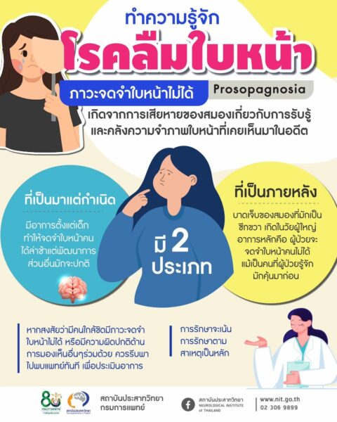 โรคลืมใบหน้า