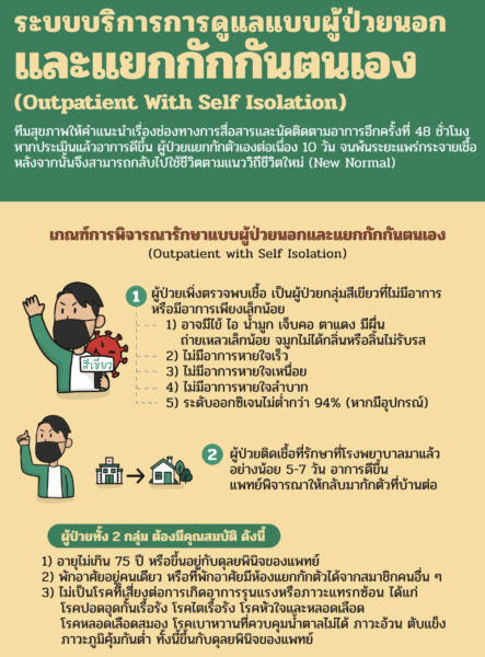 คู่มือฉบับประชาชน กรณีรักษาแบบผู้ป่วยนอกและแยกกักกันตนเอง