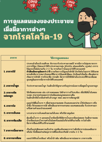 คู่มือฉบับประชาชน กรณีรักษาแบบผู้ป่วยนอกและแยกกักกันตนเอง