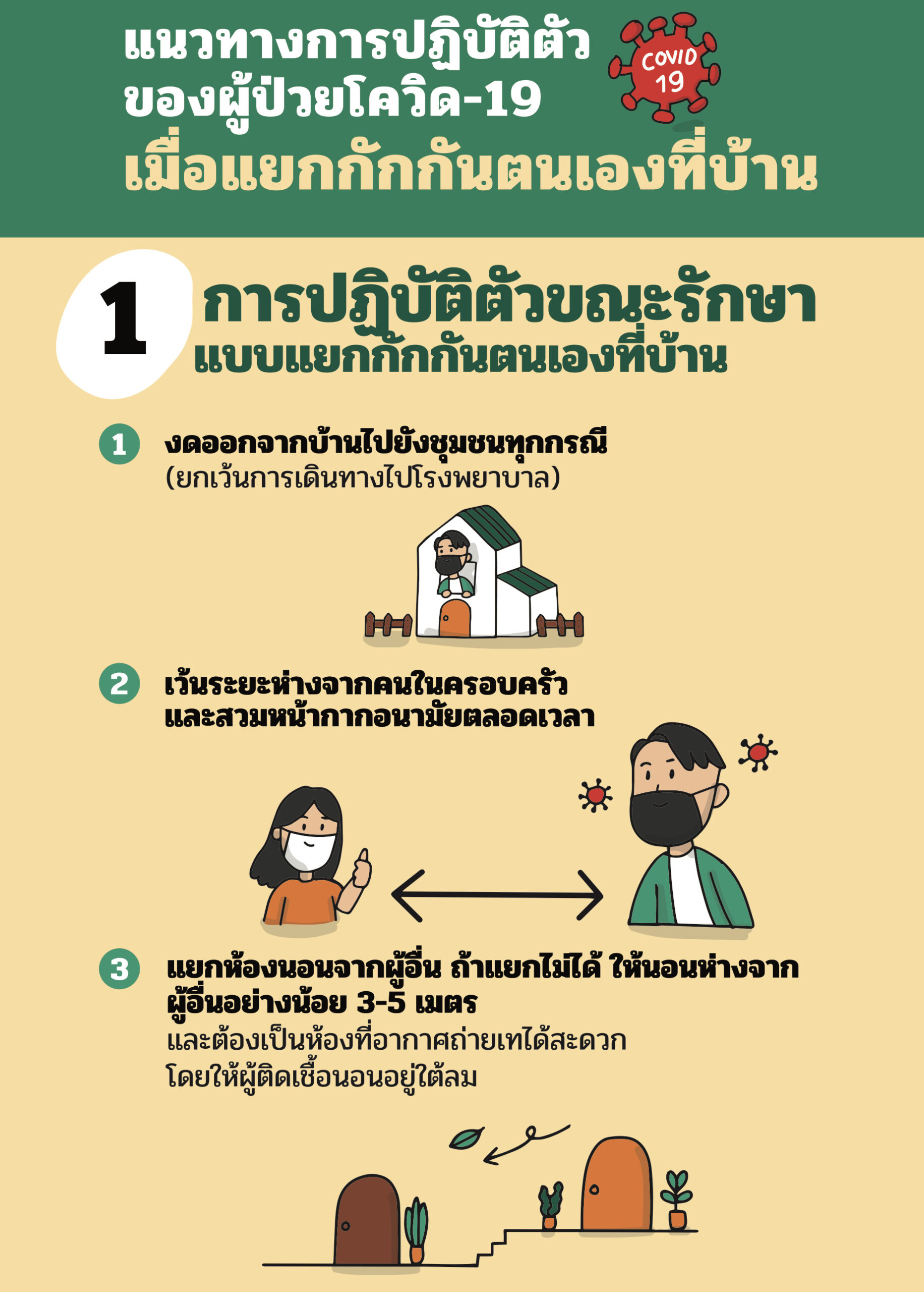 คู่มือฉบับประชาชน กรณีรักษาแบบผู้ป่วยนอกและแยกกักกันตนเอง