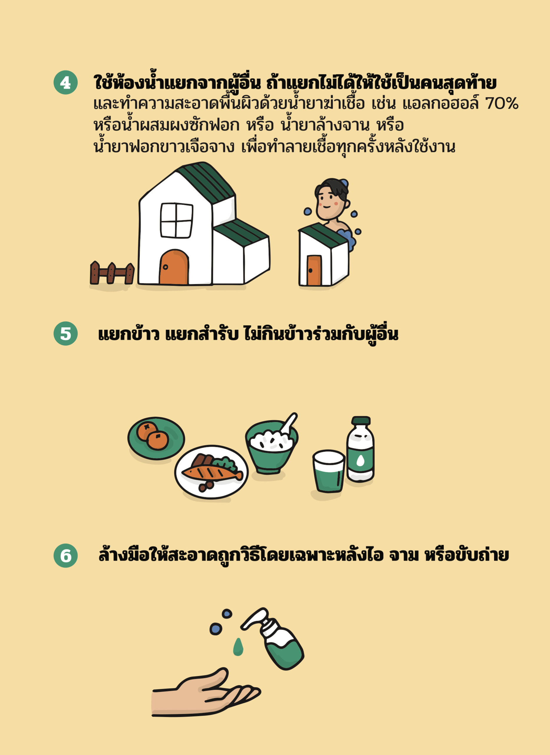 คู่มือฉบับประชาชน กรณีรักษาแบบผู้ป่วยนอกและแยกกักกันตนเอง
