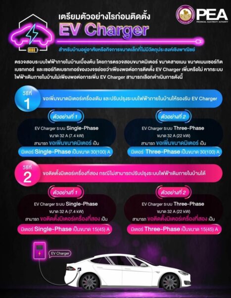 ติดตั้ง EV charger