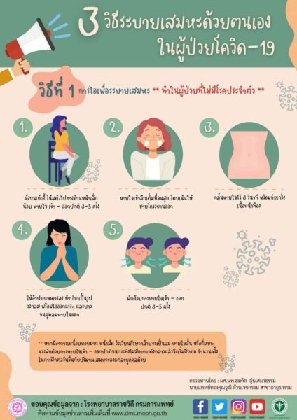 ขับเสมหะ ผู้ป่วยโควิด