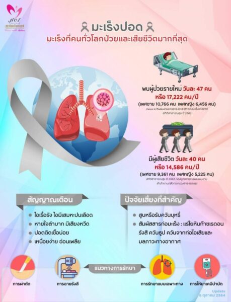 มะเร็งปอด