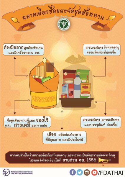 จัดชุดสังฆทาน