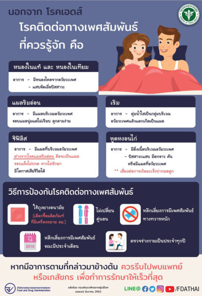 โรคติดต่อทางเพศสัมพันธ์