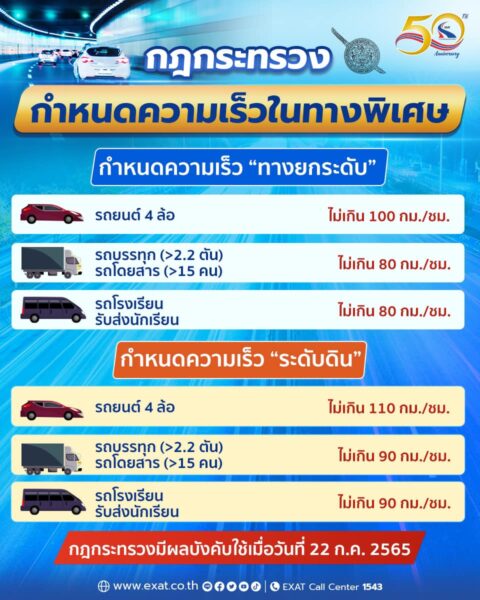 ความเร็วทางพิเศษ