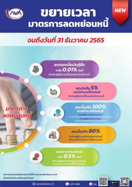 กยศ ลดดอกเบี้ย