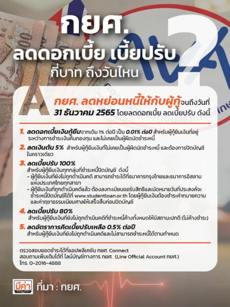 กยศ ลดดอกเบี้ย