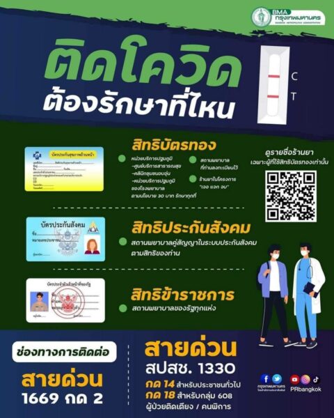 เป็นโควิด ติดต่อใคร