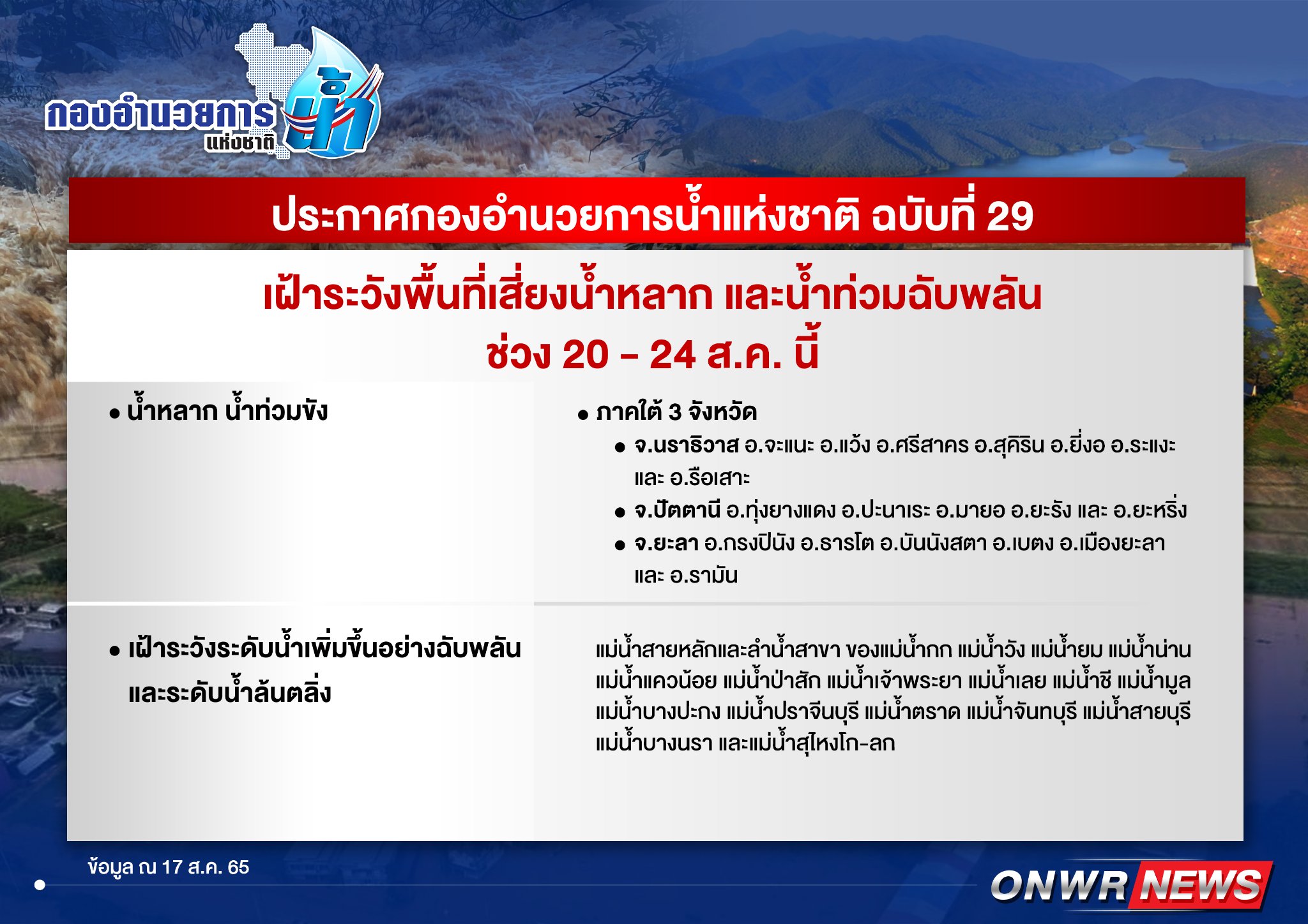 เตือน 22 จังหวัด เหนือ อีสาน ตะวันออก กลาง ใต้ ระวังน้ำท่วมฉับพลัน และน้ำป่าไหลหลาก 20-24 ส.ค.