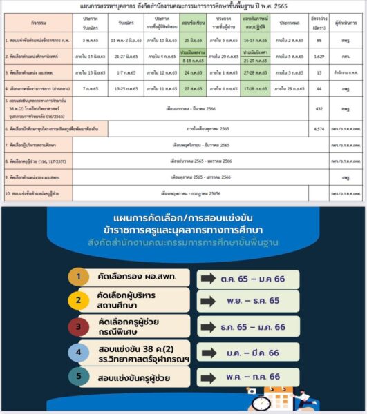 สมัครสอบครูผู้ช่วย 2565