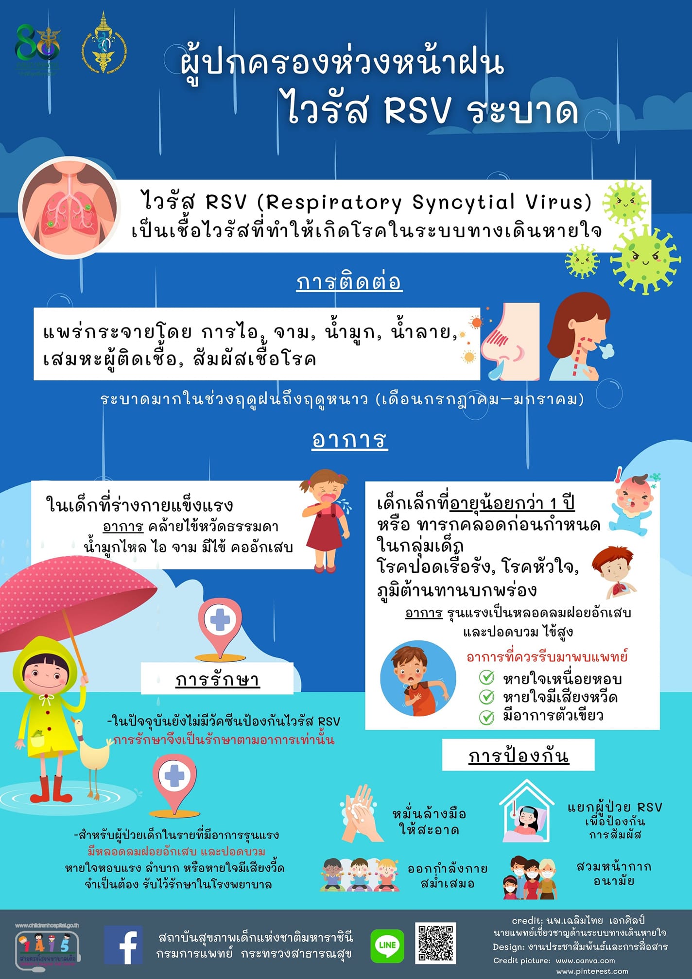 เชื้อไวรัส rsv