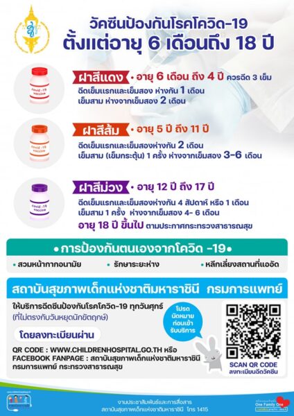 วัคซีนป้องกันโควิด ฝาแดง ฝาส้ม ฝาม่วง