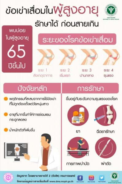 โรคข้อเข่าเสื่อม
