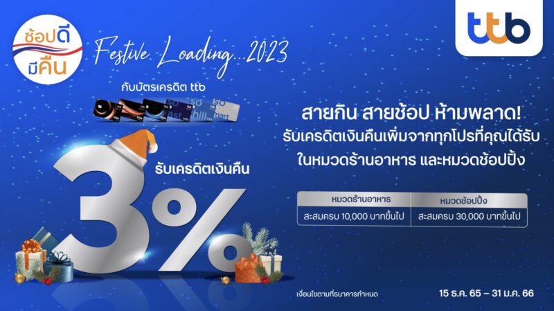 บัตรเครดิต ทีทีบี (TTB) มอบเครดิตเงินคืน 3% เมื่อใช้จ่ายในหมวดร้านอาหารและช้อปปิ้ง