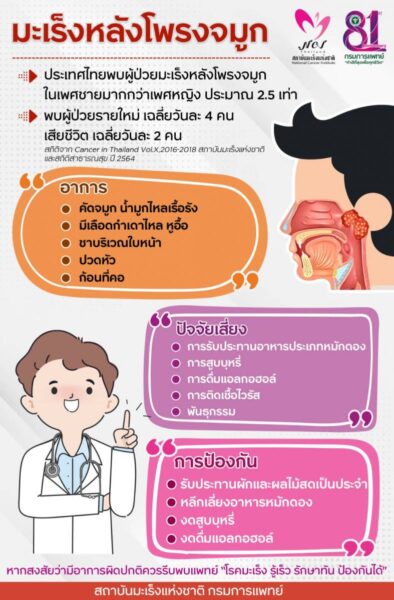 มะเร็งหลังโพรงจมูก