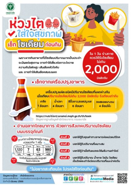 ปริมาณเกลือที่ควรได้รับในแต่ละวัน