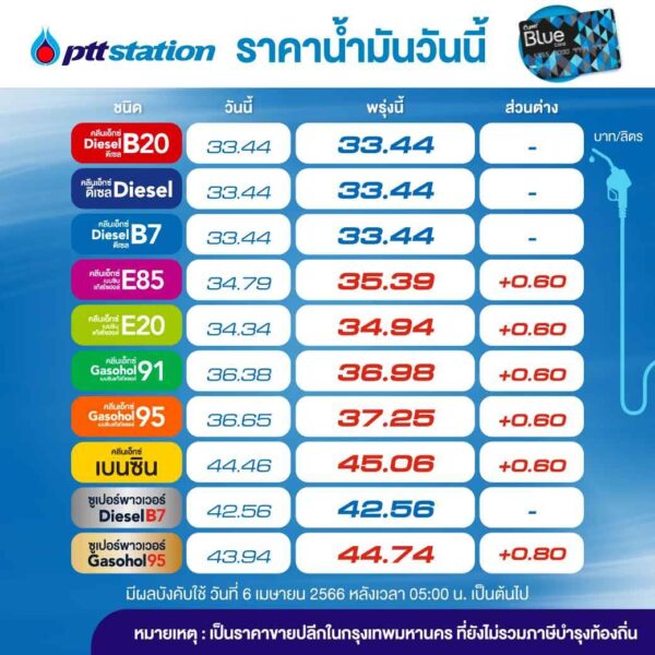 ราคาน้ำมัน 6 เมษายน 2566