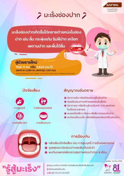 โรคมะเร็งช่องปาก