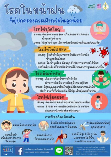 โรคติดต่อที่พบได้บ่อยในฤดูฝน โดยเฉพาะโรคระบบทางเดินหายใจ แพทย์เตือนผู้ปกครองเฝ้าระวัง
