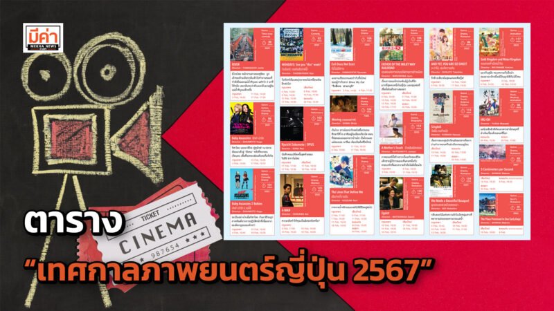 ตารางฉายภาพยนตร์เทศกาลภาพยนตร์ญี่ปุ่น 2567 ที่กรุงเทพฯ พร้อมรายละเอียดทั้งหมด ตารางฉายภาพยนตร์เทศกาลภาพยนตร์ญี่ปุ่น 2567 ที่กรุงเทพฯ พร้อมรายละเอียดทั้งหมด