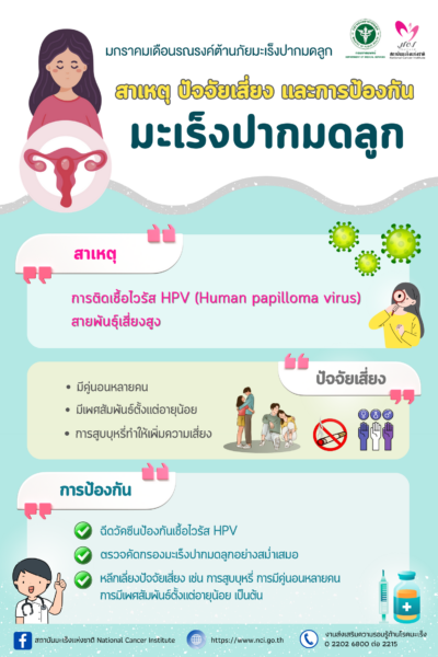 หญิงไทยยุคใหม่ เรียนรู้ใส่ใจ ห่างไกลมะเร็งปากมดลูก