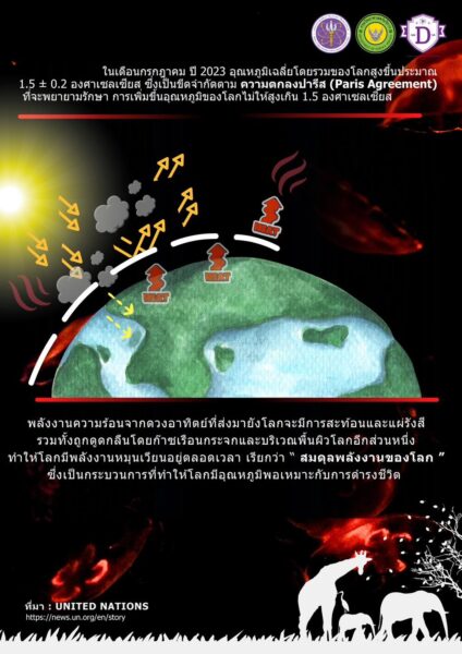 ดื่มน้ำสะอาดเป็นประจำ หลีกเลี่ยงกิจกรรมภายนอก ! วศ.อว. แนะประชาชน รับมือ สภาวะโลกเดือด