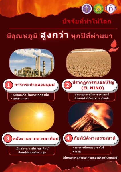 ดื่มน้ำสะอาดเป็นประจำ หลีกเลี่ยงกิจกรรมภายนอก ! วศ.อว. แนะประชาชน รับมือ สภาวะโลกเดือด