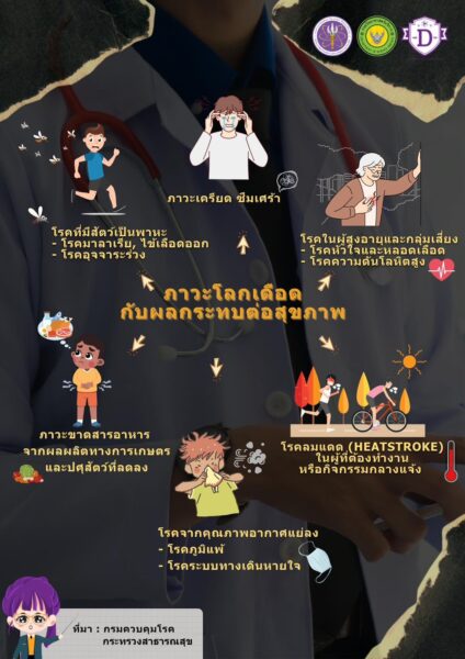 ดื่มน้ำสะอาดเป็นประจำ หลีกเลี่ยงกิจกรรมภายนอก ! วศ.อว. แนะประชาชน รับมือ สภาวะโลกเดือด
