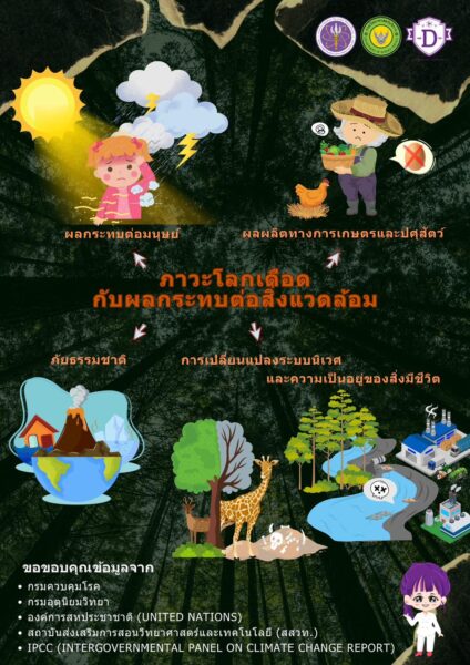 ดื่มน้ำสะอาดเป็นประจำ หลีกเลี่ยงกิจกรรมภายนอก ! วศ.อว. แนะประชาชน รับมือ สภาวะโลกเดือด