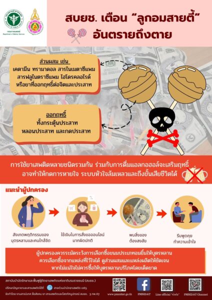 สบยช. เตือนภัย “ลูกอมสายตี้” ส่วนผสมจากยาเสพติดหลายชนิด ออกฤทธิ์รุนแรงถึงขั้นเสียชีวิตได้
