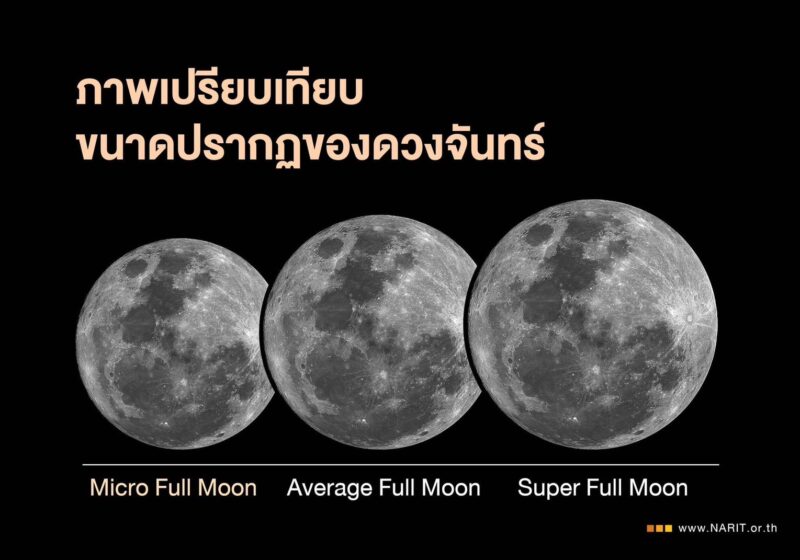 ดวงจันทร์เต็มดวงไกลโลกที่สุดในรอบปี คืนวันมาฆบูชา ดวงจันทร์เต็มดวงจะมีขนาดปรากฏเล็กกว่าปกติ