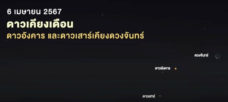 ดาวเคียงเดือน 6 เม.ย. 67 กี่โมง